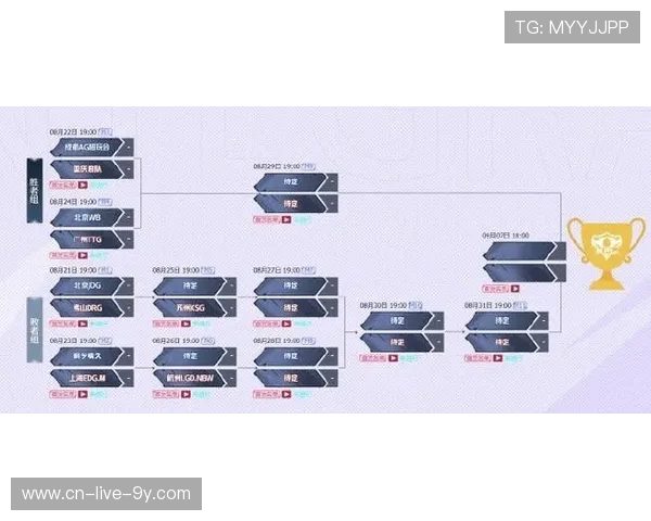 LCS季前赛展望：各大战队备战策略与新赛季看点分析