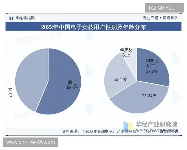新时代数字竞技浪潮下青年文化与电竞产业融合发展的探索路径
