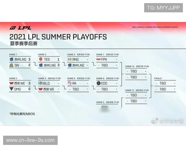 职业联赛最新积分榜更新LNG战队以85分稳居第一名 职业联赛最新积分榜更新LNG战队以85分稳居第一名