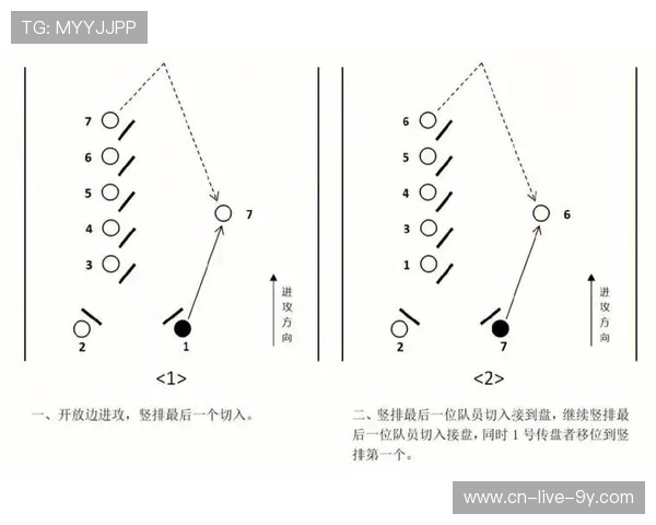 飞盘战术解析：北京飞盘队如何实现中路突破的秘诀与策略