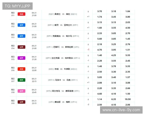巴黎与马赛对决比分预测分析及赛前展望 巴黎与马赛对决比分预测分析及赛前展望